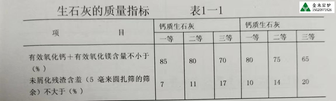 不同行業(yè)對石灰的質(zhì)量要求有哪些？
