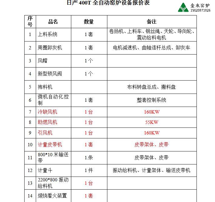石灰窯爐設(shè)備有哪些？